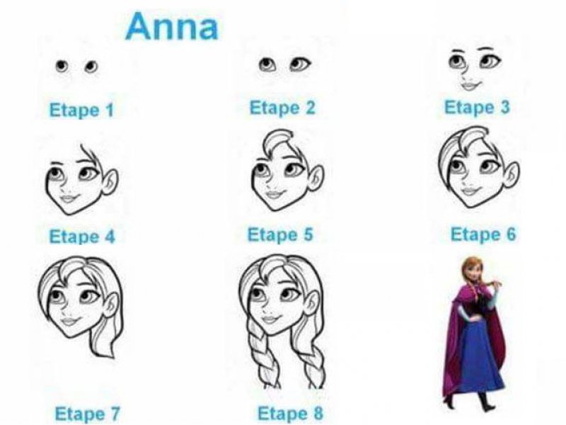 Tutoriels Disney