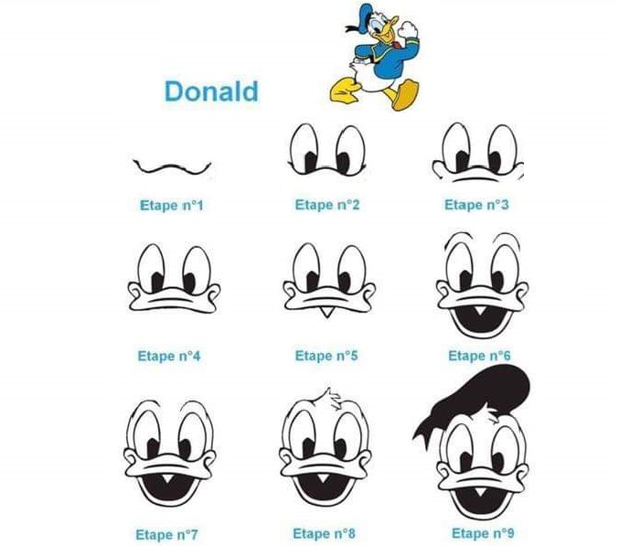 Tutoriel dessin Donald Duck Disney