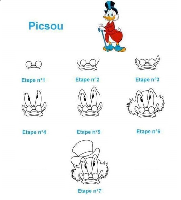 Tutoriel dessin Picsou oncle Disney