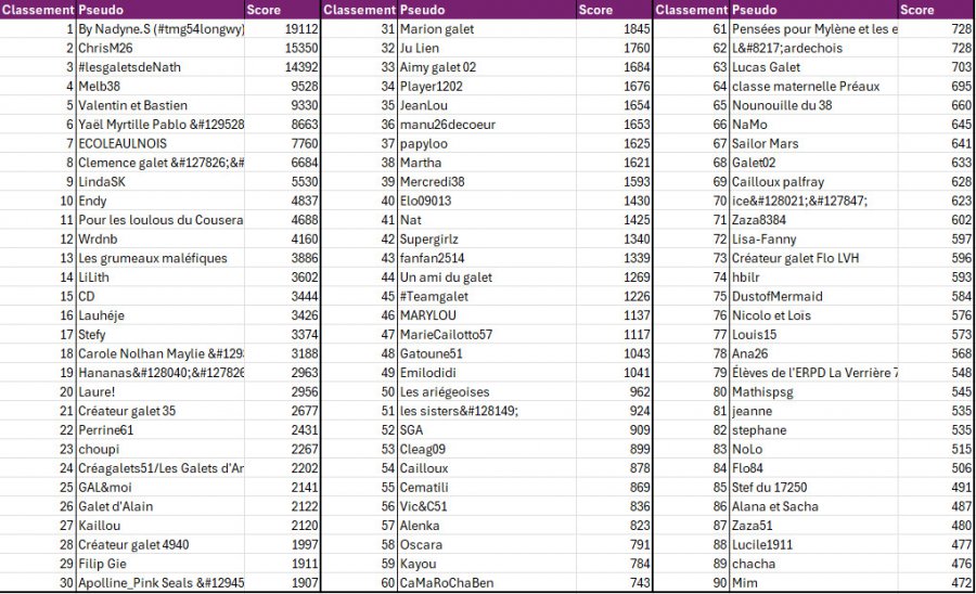 meilleur joueur trouve mon galet