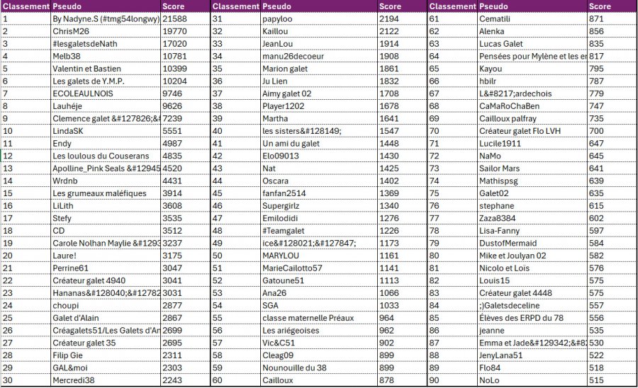 classement jeu familial